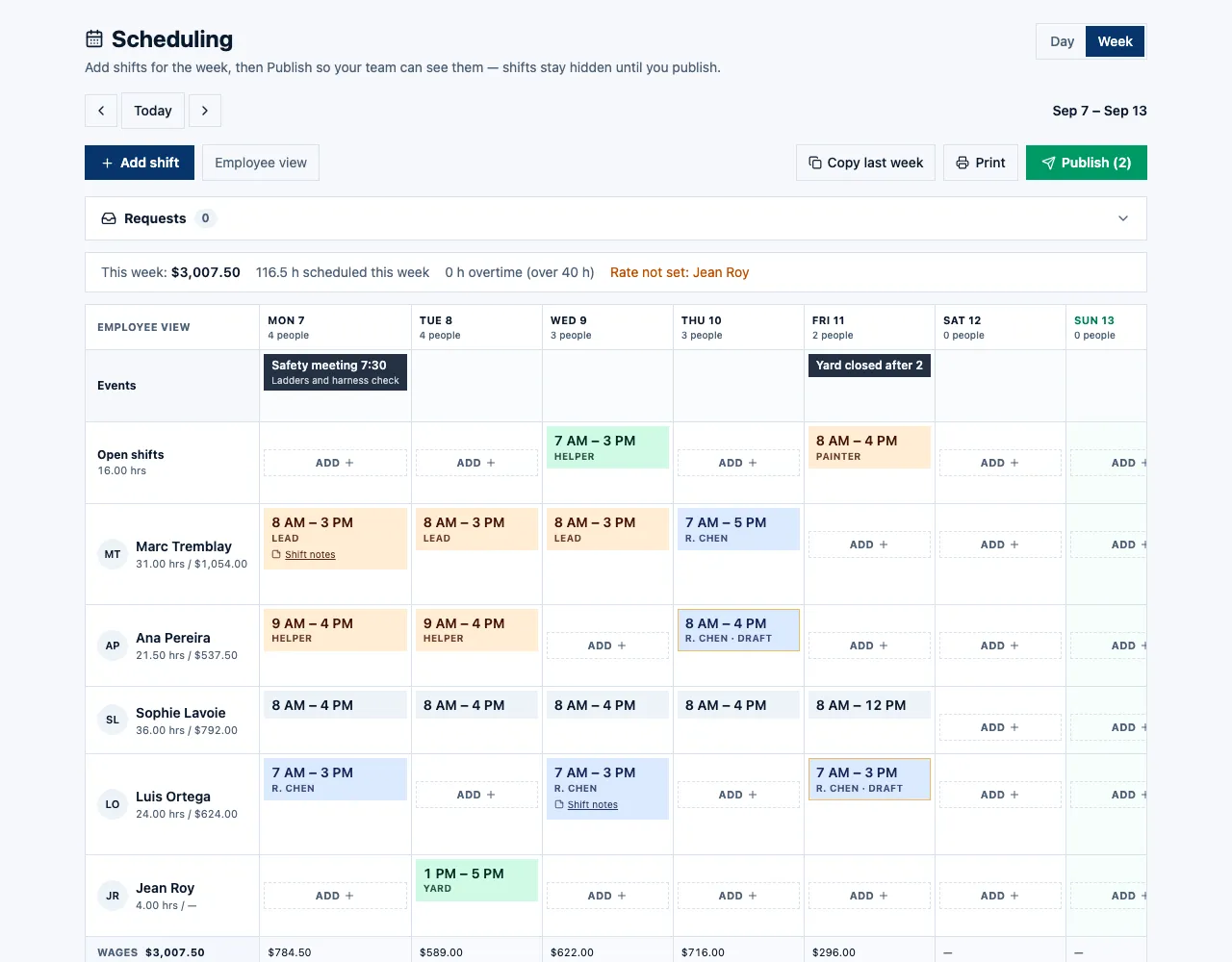 The week grid: events and open shifts rows, a shift per person per day, and the wages and hours footer