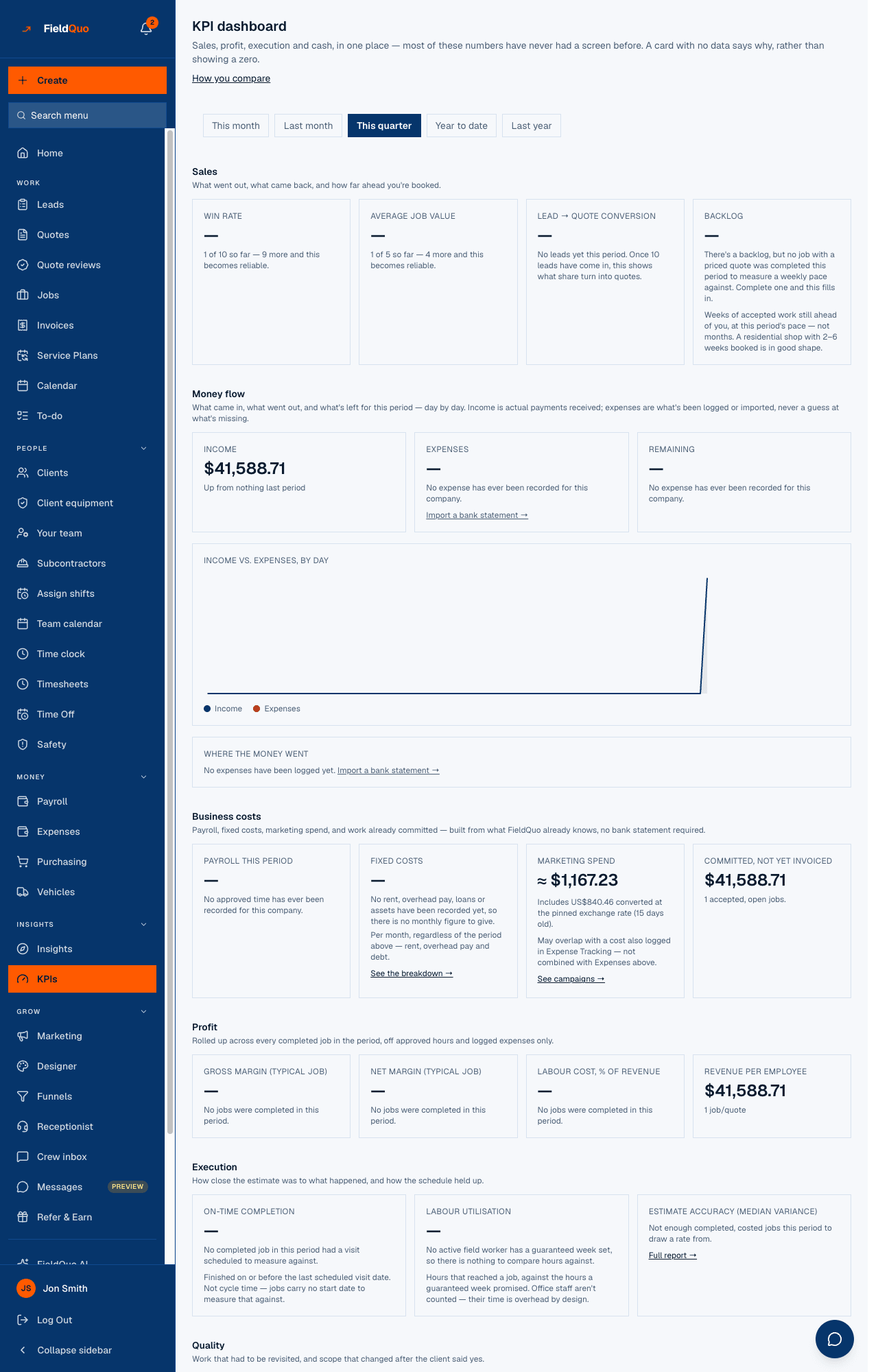 KPI dashboard → Execution — On-time completion, Labour utilisation and Estimate accuracy, each explaining what it needs before it can print.
